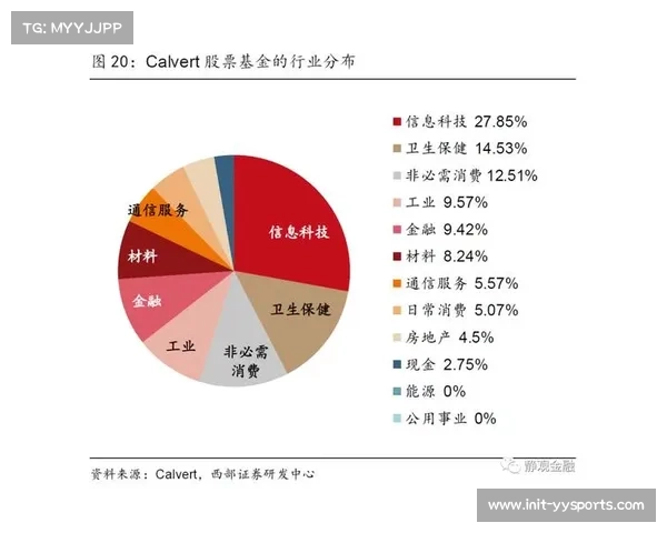 跨界技术联盟持续扩容，体育与科技企业合作项目翻番